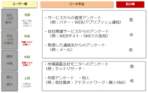 「プロモーションリサーチ」資料